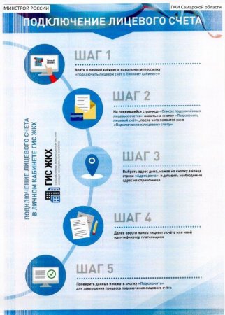Возможности информационной системы ГИС ЖКХ