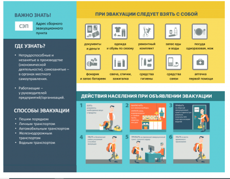 Действия населения при объявлении эвакуации