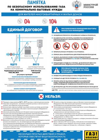 Памятка по безопасному использованию газа на коммунально-бытовые нужды