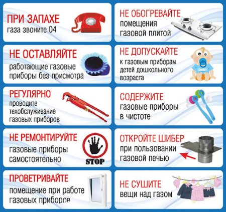 Правила безопасности при использовании газового оборудования