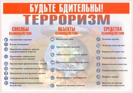 Терроризм-угроза обществу