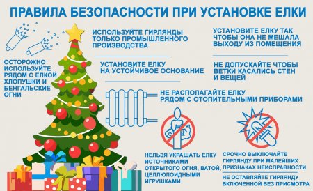 ПОЖАРНО- СПАСАТЕЛЬНЫЙ ОТРЯД №15 ИНФОРМИРУЕТ