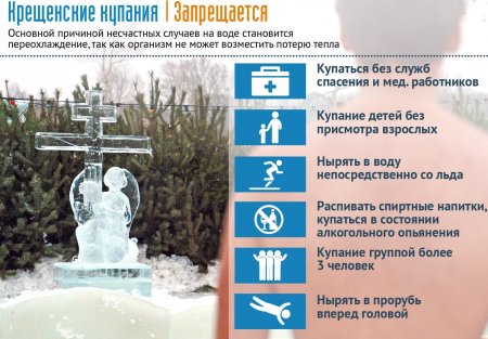 Крещенские купания.