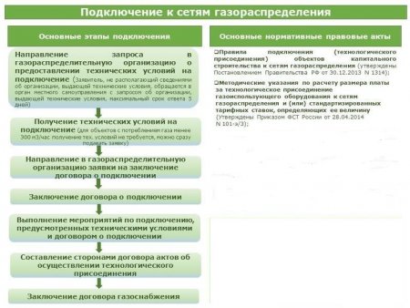 Информация для населения о подключении домовладения к системе газоснабжения в рамках программы догазификации